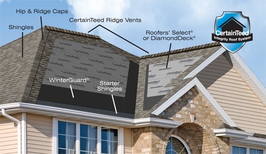 Westco Roofing Images