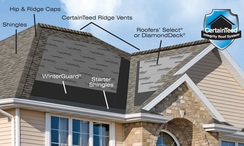 Westco Roofing Images